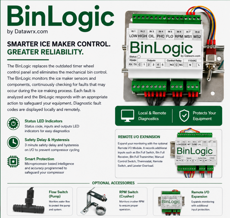 BinLogic 2.0 Product